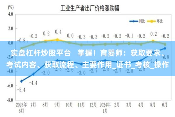 实盘杠杆炒股平台   掌握！育婴师：获取要求、考试内容、获取流程、主要作用_证书_考核_操作