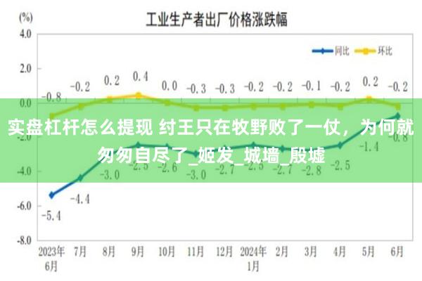 实盘杠杆怎么提现 纣王只在牧野败了一仗，为何就匆匆自尽了_姬发_城墙_殷墟